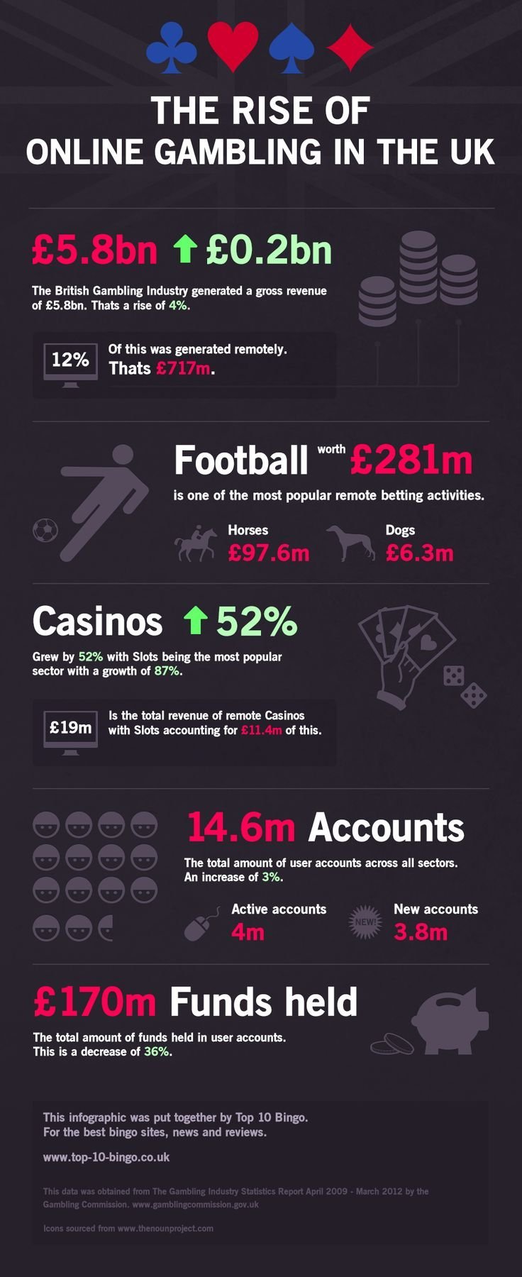 Introduction to casino gamblezen